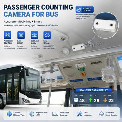 KI-Passagierzählung MDVR mit DMS ADAS BSD und 4G WLAN 98% Genauigkeit für Flottenmanagement