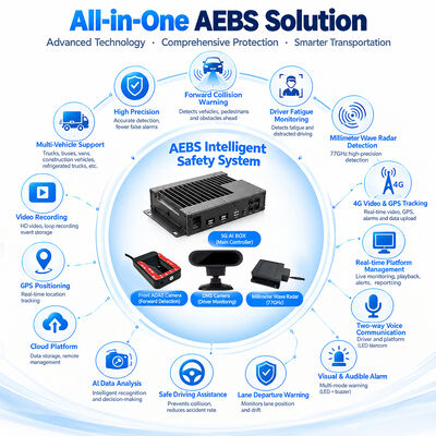 AEBS Automatisches Bremssystem mit 4G DVR und ADAS für aktive Notbremsung und Totwinkeldetektion
