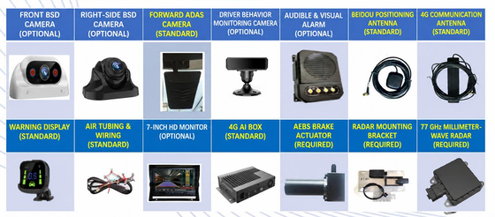 AI MDVR with 77GHz Radar AEBS Dashcam Recorder for 200m Vehicle Detection and Graded Deceleration Braking