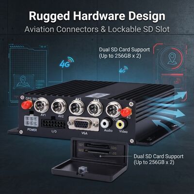 4 Kanäle Mobil-DVR mit GPS-Tracker und 1080P-Auto-Kamera für Bus-Sicherheitssystem