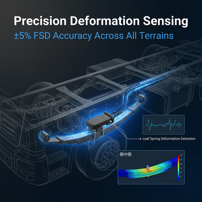 No-Drilling Deflection Transducer for Real-Time Load Monitoring and Anti-Fraud Control in Leaf Spring Trucks