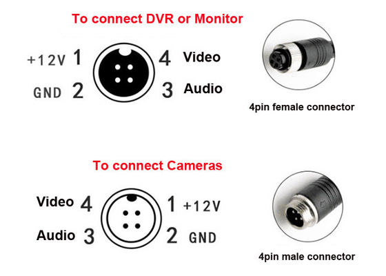 Monitor Video 4Pin Auto Rückfahrkamera Luftfahrtkabel / Rückfahrkamera Verlängerungskabel /