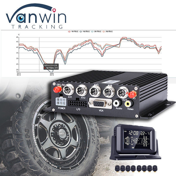 CMSV6 Software unterstützt 4G 5G Wireless MDVR GPS mit Universal TPMS Reifendrucküberwachungssystem
