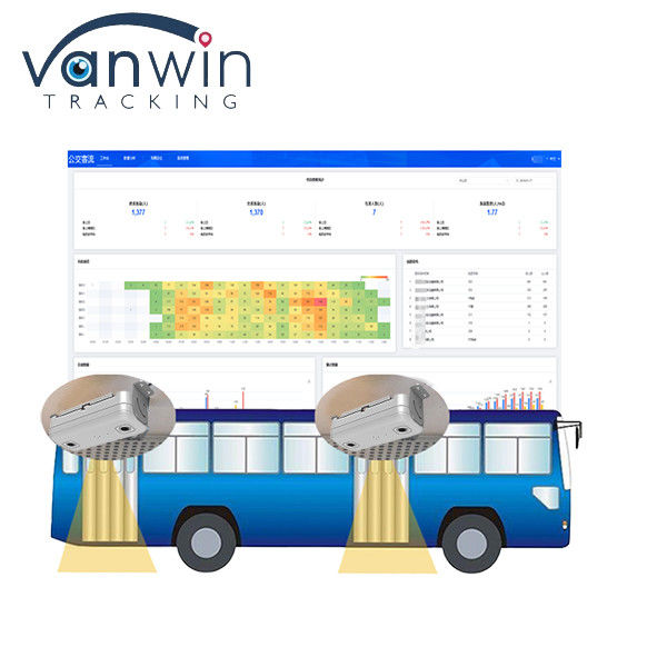 Automatisierte Fahrgastzähler Lieferanten Personenzähler Sensor Bus-Menschenzählsystem