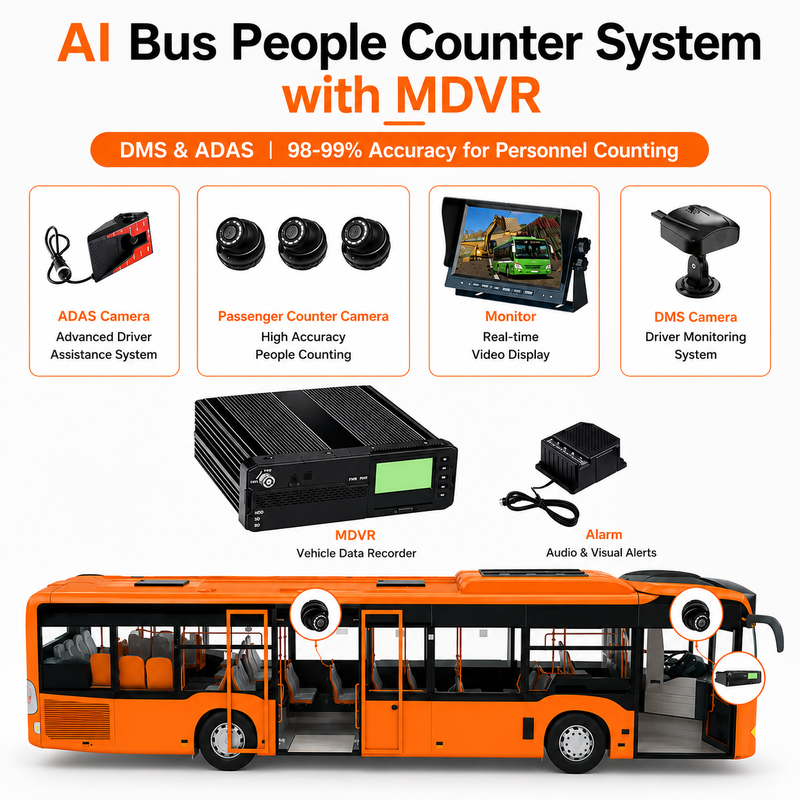 AI Bus People Counter with MDVR | DMS & ADAS | 98-99% Accuracy for Personnel Counting