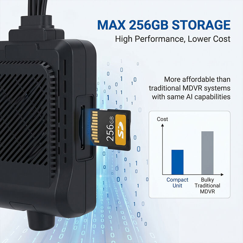 4G-Dashcam-System für Nutzfahrzeuge - Diebstahlschutz GPS-Wi-Fi-Tracker mit I/O RS232-Peripherieunterstützung