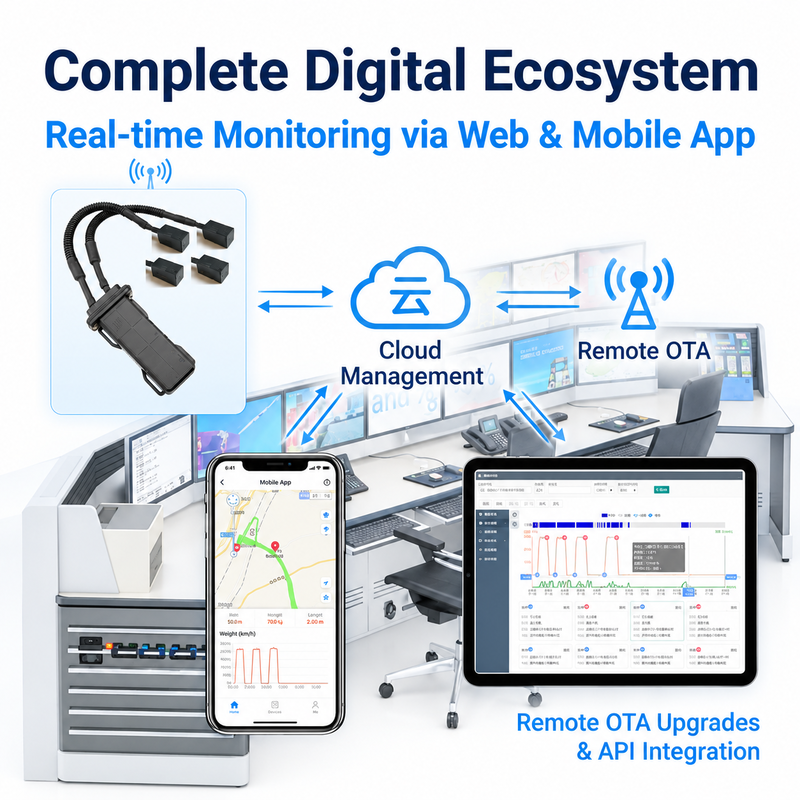 Non-Destructive Onboard Weighing Sensor with Real-Time Load Monitoring and Solid-State Sensor for Fleet Management System